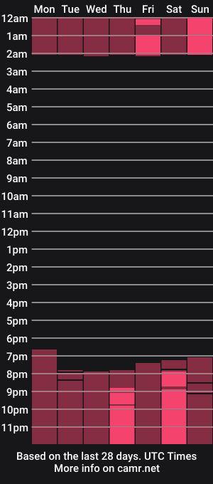 cam show schedule of madisonscot
