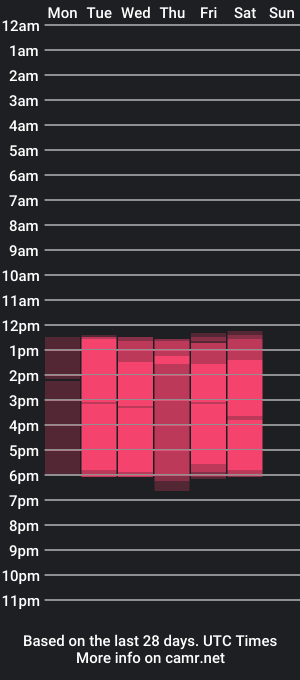 cam show schedule of madisson_cams