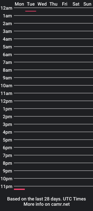 cam show schedule of madisson_cooperr