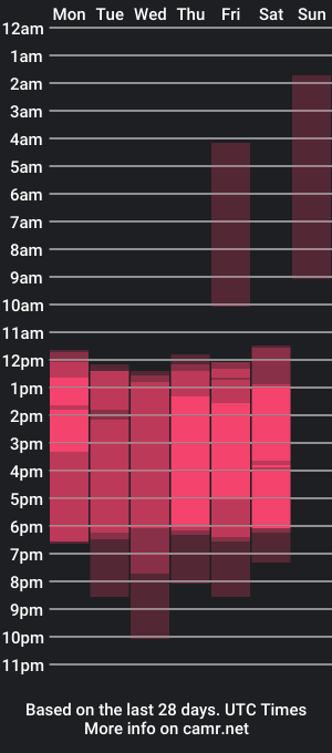 cam show schedule of madisson_davies