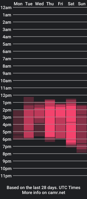 cam show schedule of madisson_davon