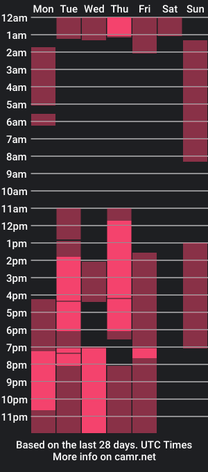 cam show schedule of madisson_moon