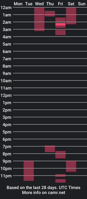 cam show schedule of madisson_murphy