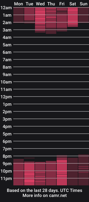 cam show schedule of madissoncoper