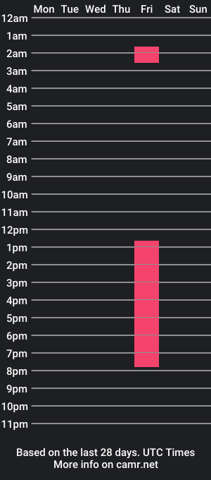 cam show schedule of madissondylan