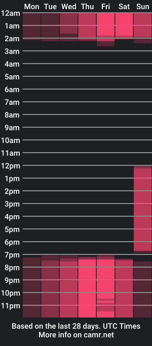 cam show schedule of madissonn_tay