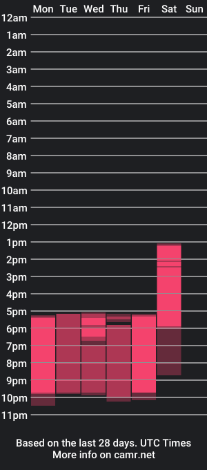 cam show schedule of madissonshakur19