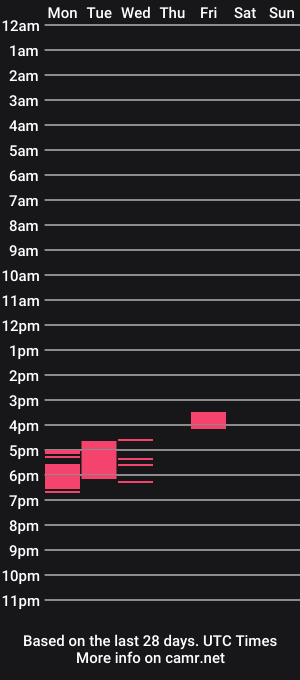 cam show schedule of madissson
