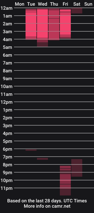cam show schedule of madisynwood
