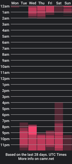 cam show schedule of madixonbeer