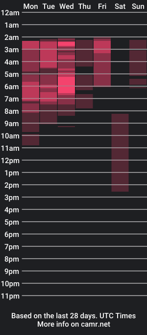 cam show schedule of madlen_new