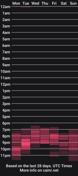 cam show schedule of madlyn_dee