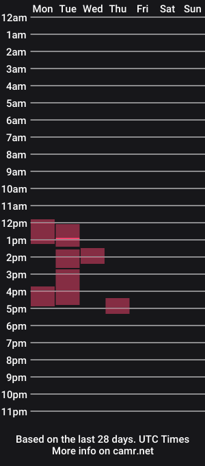 cam show schedule of madm1n