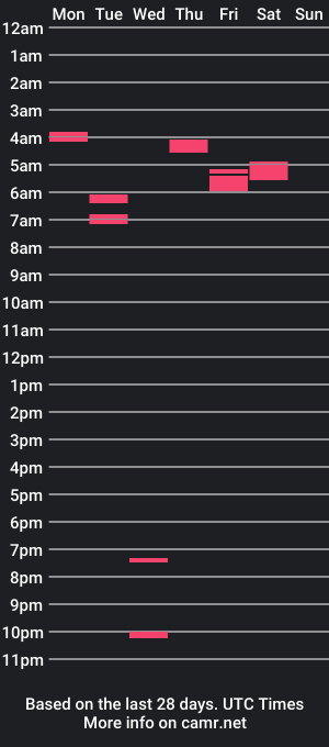 cam show schedule of madmanxqxq