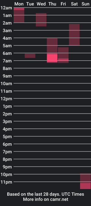 cam show schedule of madness_show