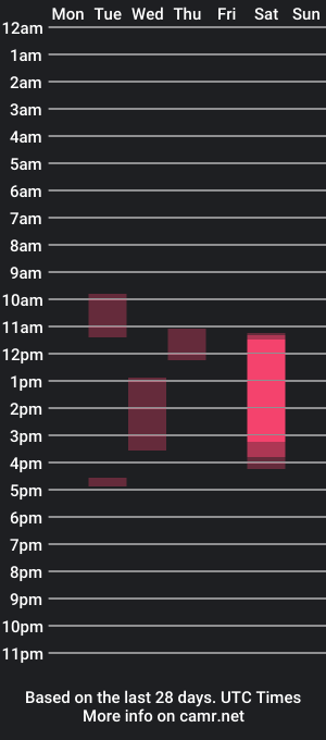 cam show schedule of madnessalise