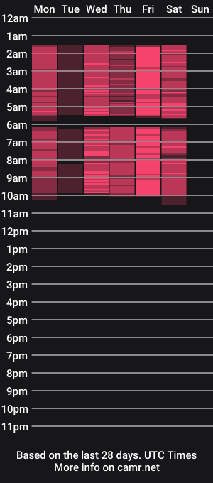 cam show schedule of madoka_xxx