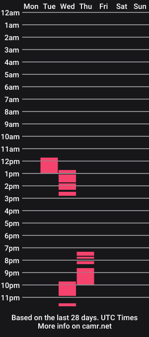 cam show schedule of madokapruriens