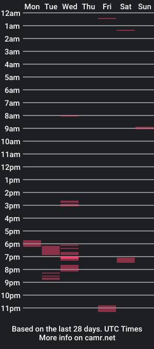 cam show schedule of madu032