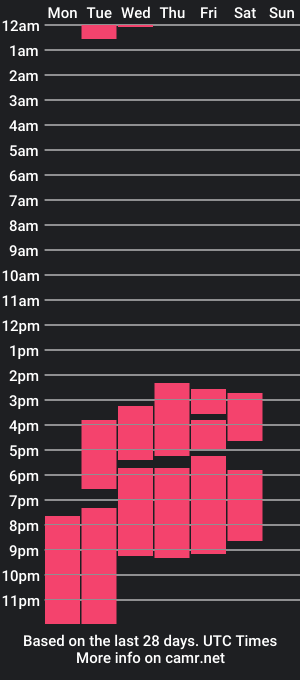 cam show schedule of maduritza