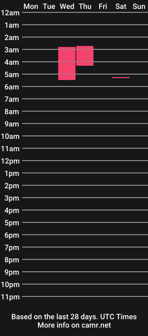 cam show schedule of maduro_hot123