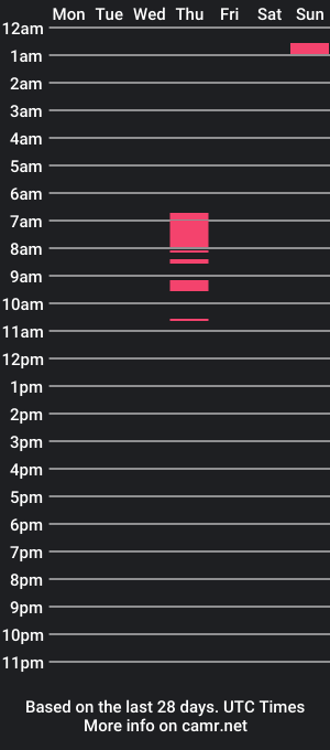 cam show schedule of maduroneitor