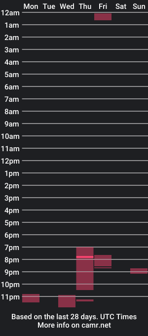 cam show schedule of madviking55