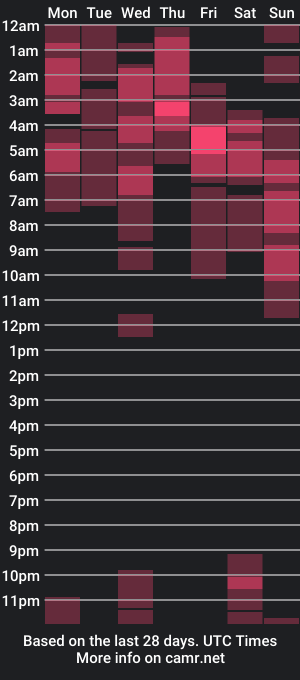 cam show schedule of mady_greanger