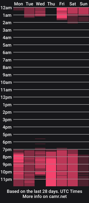 cam show schedule of mady_monroe
