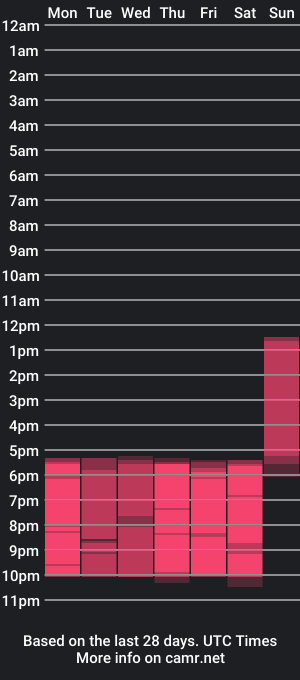 cam show schedule of madyevans_