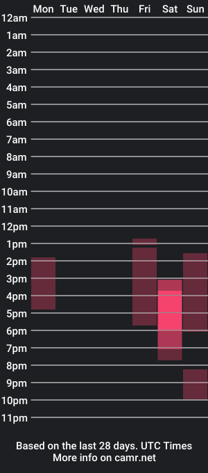 cam show schedule of madyrachell_