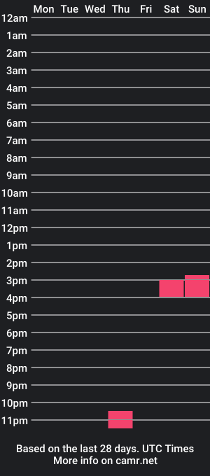 cam show schedule of madysenminx