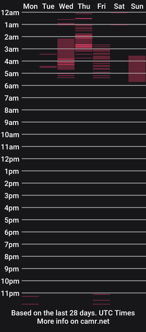 cam show schedule of madysonandsteven