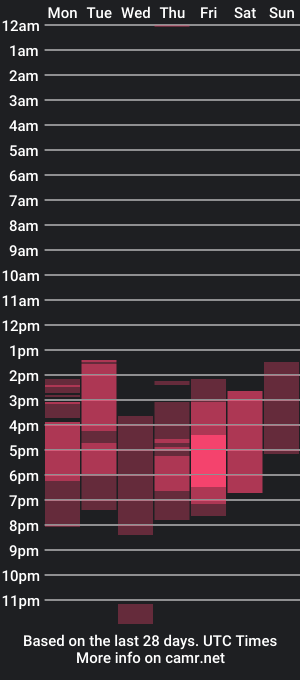 cam show schedule of madysson_leee