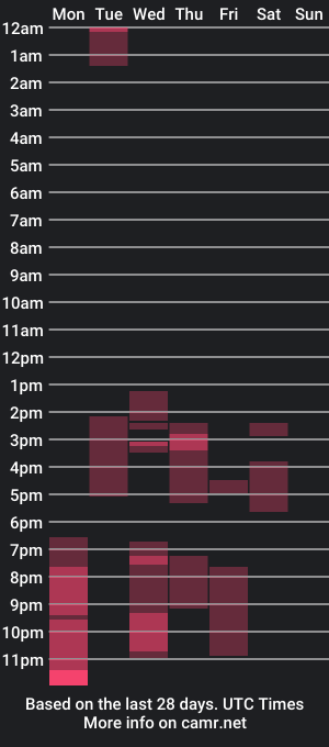 cam show schedule of madystonem1