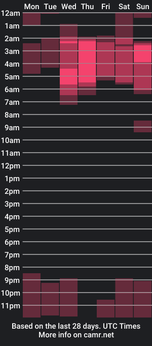 cam show schedule of madzuru