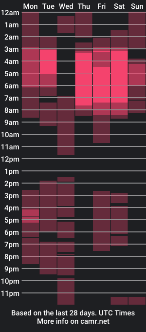 cam show schedule of mael_hot