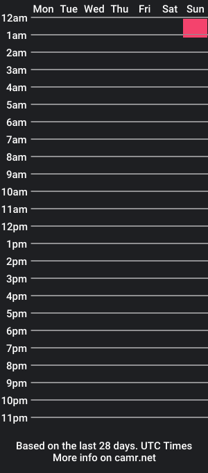 cam show schedule of maelburst69