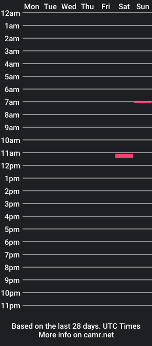 cam show schedule of maeltra