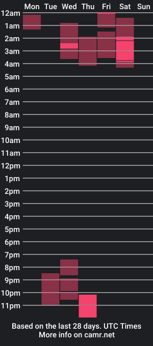 cam show schedule of maemaex0