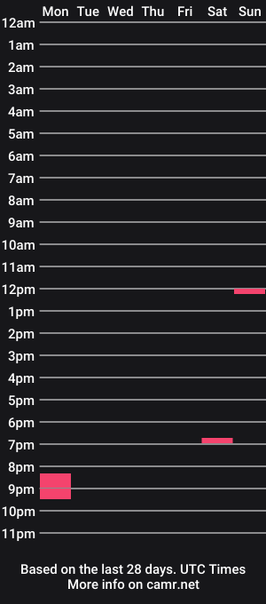 cam show schedule of maerte