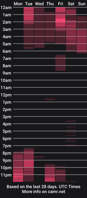 cam show schedule of maestre_cum