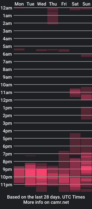 cam show schedule of maestro2017