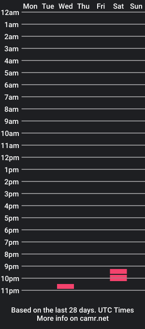 cam show schedule of maestromilker