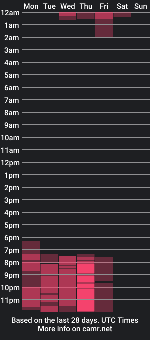 cam show schedule of maeve_hs