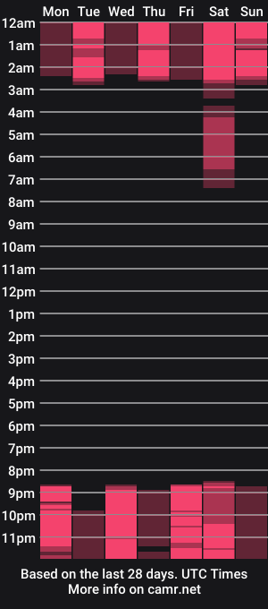cam show schedule of maeve_opry