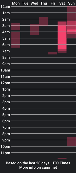 cam show schedule of maevebaezie