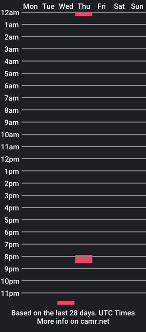 cam show schedule of maevesins