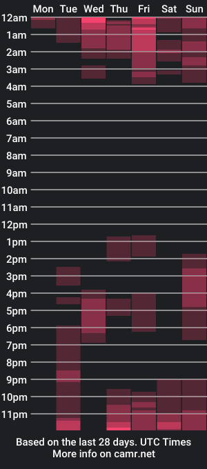 cam show schedule of mafe23colombia