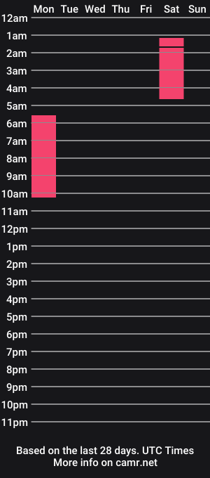 cam show schedule of mafe2614